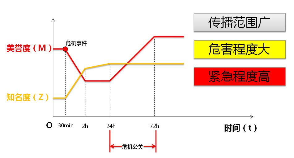 深圳營銷策劃公司|深圳活動策劃公司|深圳策劃公司|深圳品牌策劃公司